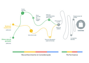 Meio Confuso Jornada Cliente.jpg (2)